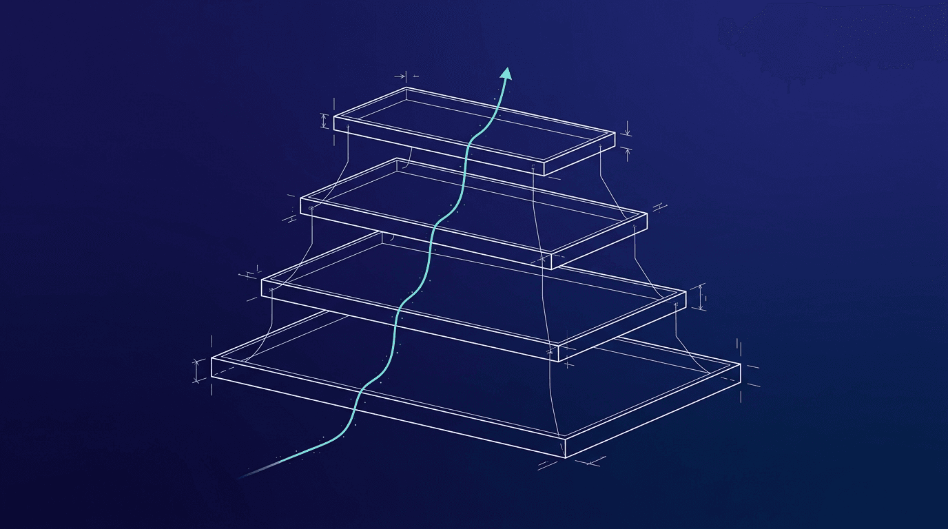 Wireframe diagram of four automation tiers (Zapier, Make, n8n, Python) with a turquoise ascent stream