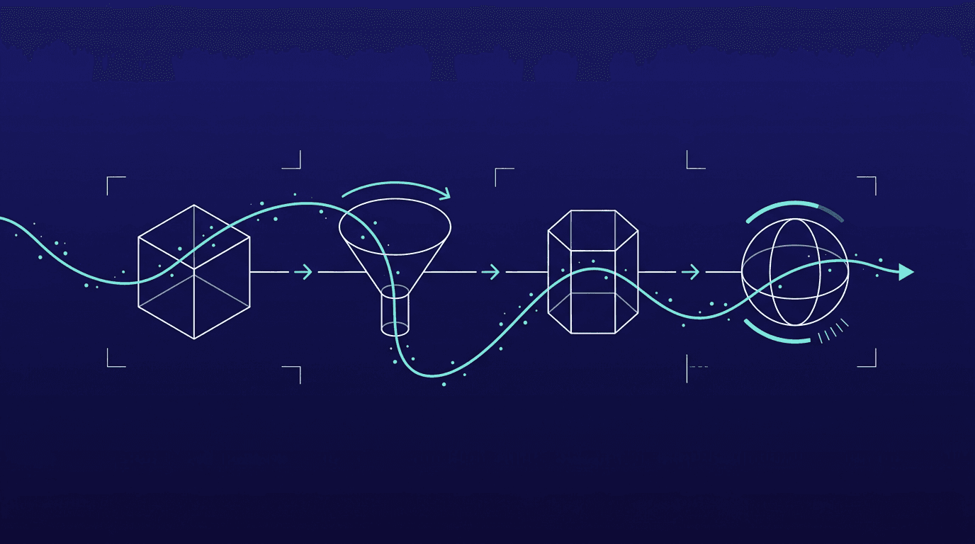 Wireframe horizontal pipeline of decision stages from current resources to AI partner or self-build choice, on navy gradient with turquoise flow.