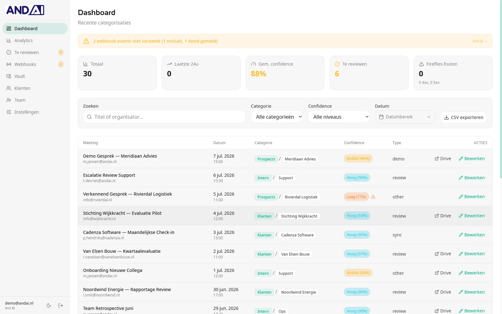 Dashboard listing recent meetings, each with a category and a confidence score