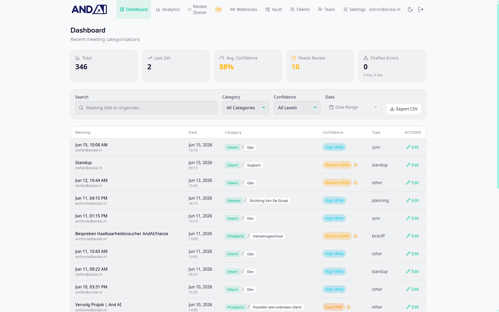 Meeting intelligence dashboard: overview of categorized meetings with date, category, confidence score and type, plus filters and CSV export